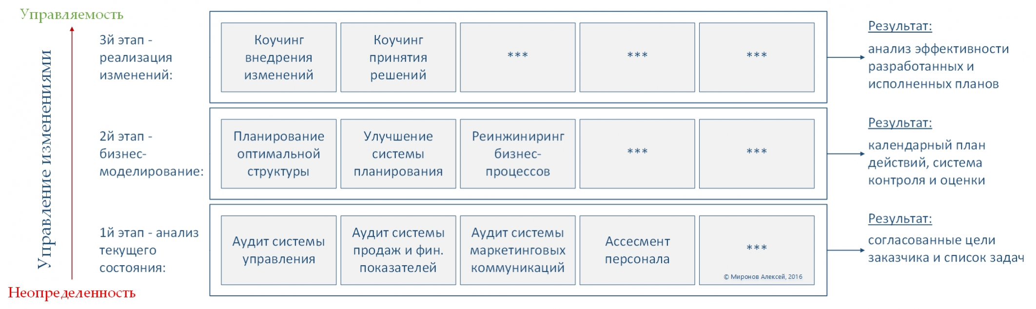 Проект 